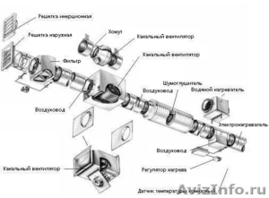 Вентиляционные системы в Кирове - Изображение #2, Объявление #1192126
