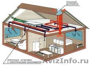 Вентиляционные системы в Кирове - Изображение #3, Объявление #1192126